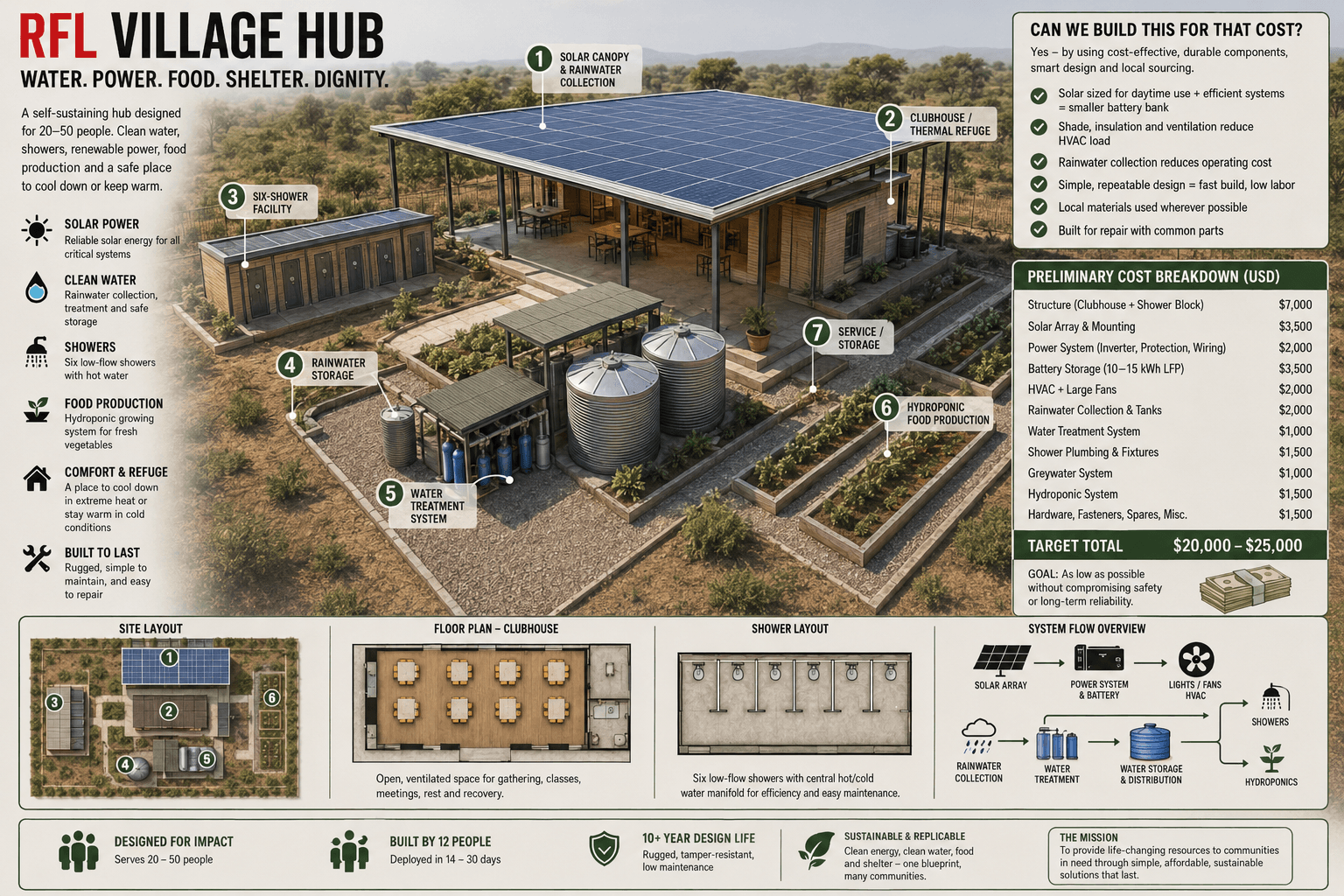 Red Flame Legacy Village Hub concept